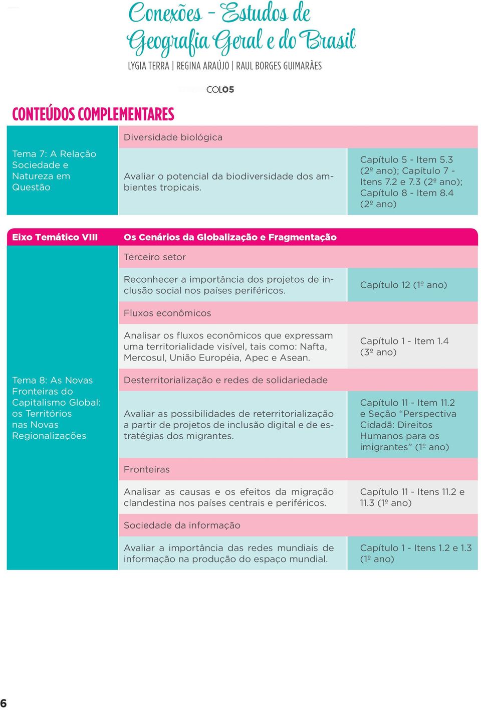 4 eixo Temático Viii Os Cenários da globalização e Fragmentação Terceiro setor Reconhecer a importância dos projetos de inclusão social nos países periféricos.