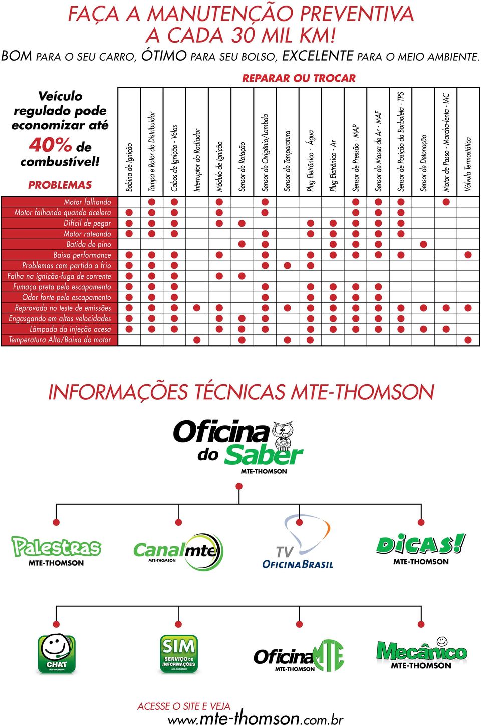 igniçãofuga de corrente Fumaça preta pelo escapamento Odor forte pelo escapamento Reprovado no teste de emissões Engasgando em altas velocidades Lâmpada da injeção acesa Temperatura Alta/Baixa do