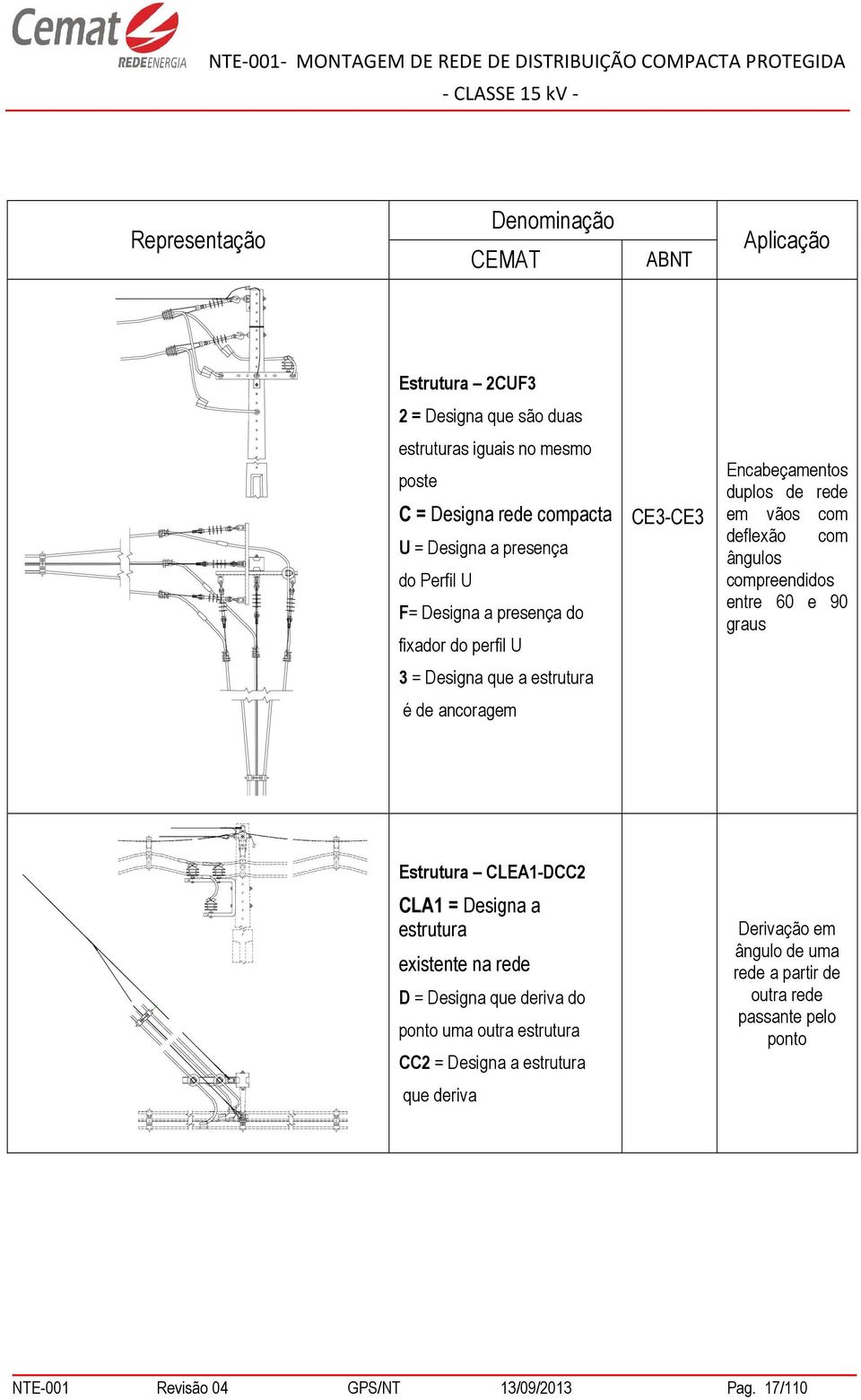 90 graus 3 = Designa que a estrutura é de ancoragem Estrutura CLEA1-DCC2 CLA1 = Designa a estrutura existente na rede D = Designa que deriva do ponto uma outra