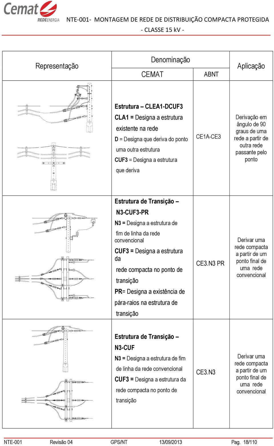 convencional CUF3 = Designa a estrutura da rede compacta no ponto de transição CE3.