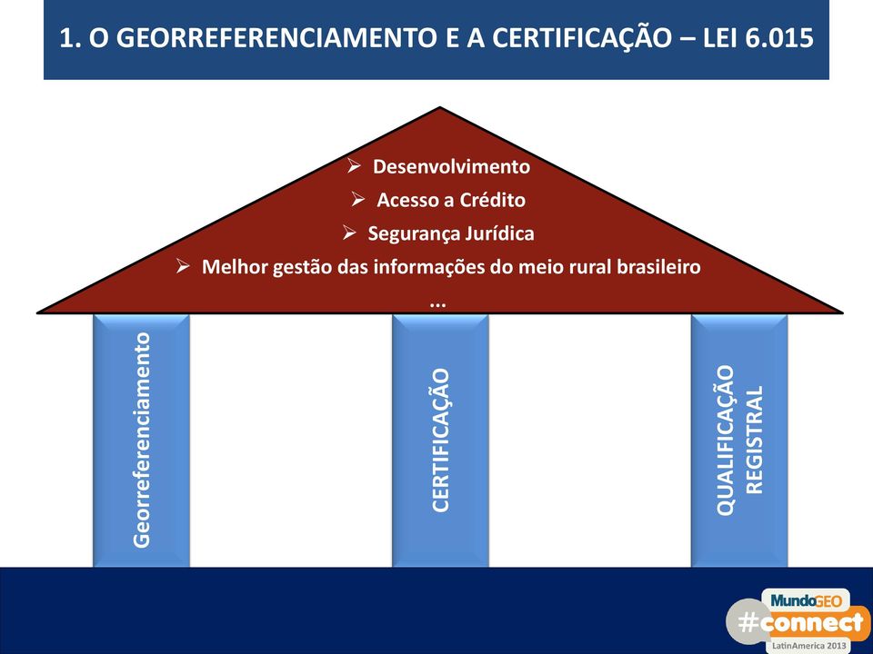 O GEORREFERENCIAMENTO E A CERTIFICAÇÃO LEI 6.