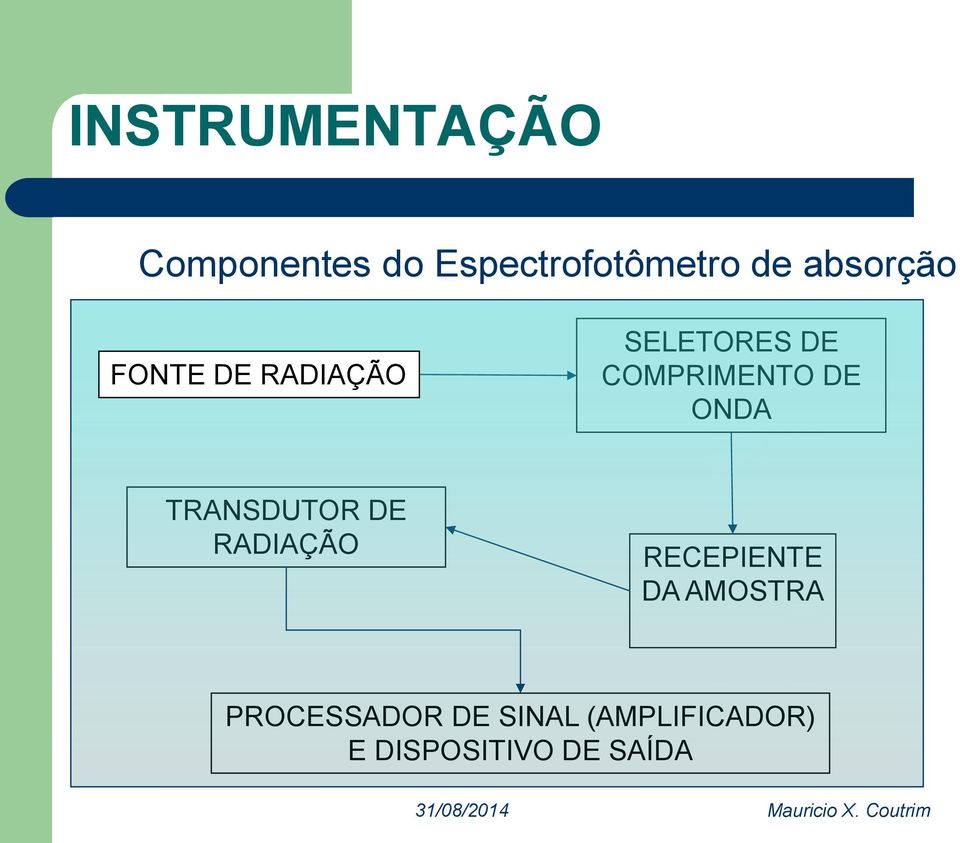 DE ONDA TRANSDUTOR DE RADIAÇÃO RECEPIENTE DA AMOSTRA