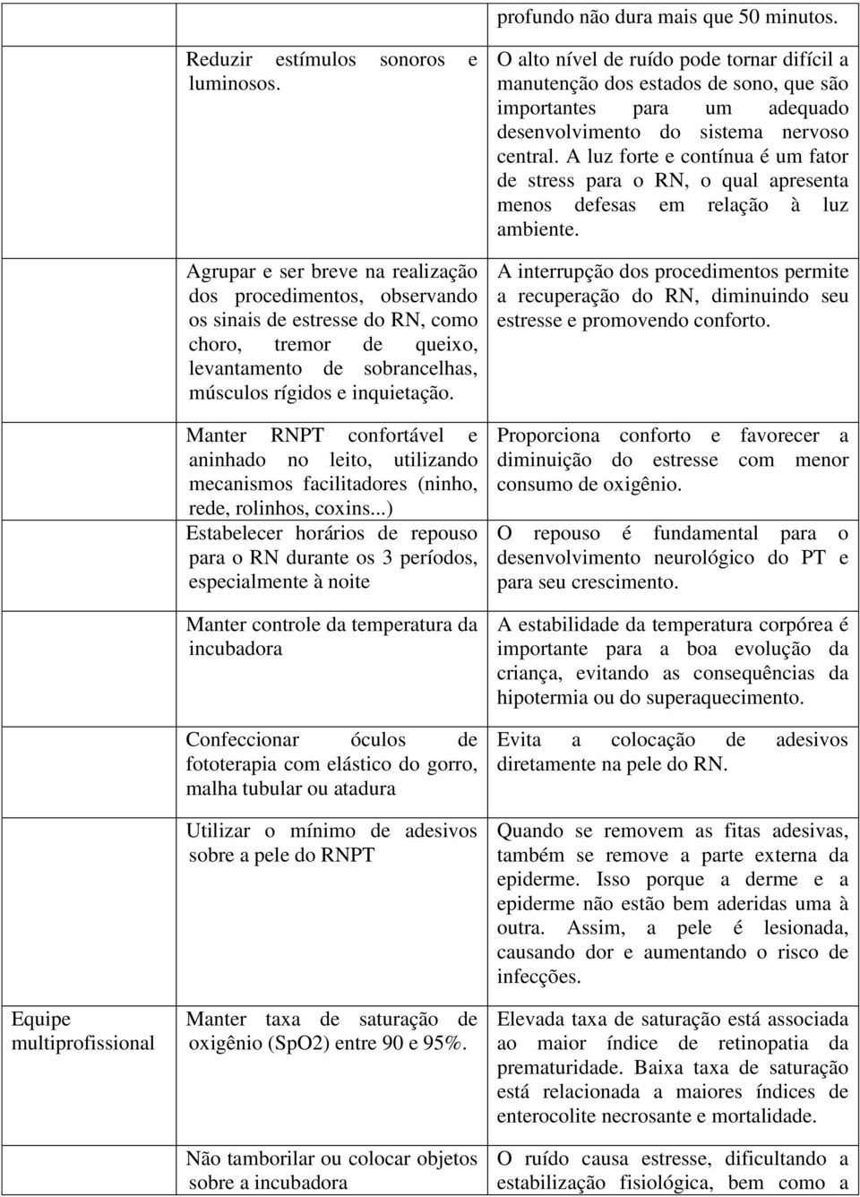 Manter RNPT confortável e aninhado no leito, utilizando mecanismos facilitadores (ninho, rede, rolinhos, coxins.