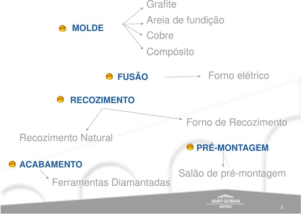 Natural ACABAMENTO Ferramentas Diamantadas Forno