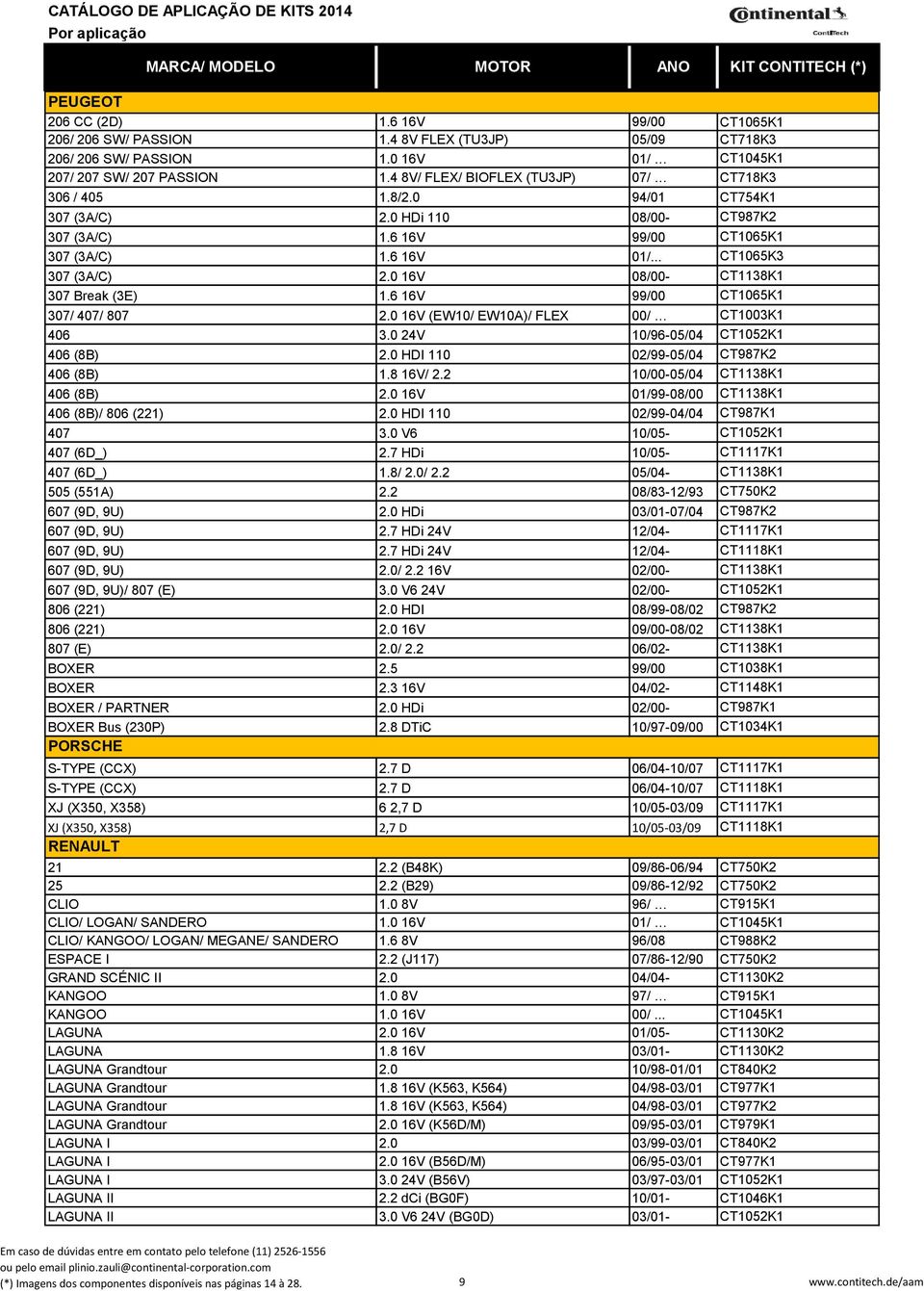 0 16V 08/00- CT1138K1 307 Break (3E) 1.6 16V 99/00 CT1065K1 307/ 407/ 807 2.0 16V (EW10/ EW10A)/ FLEX 00/ CT1003K1 406 3.0 24V 10/96-05/04 CT1052K1 406 (8B) 2.0 HDI 110 02/99-05/04 CT987K2 406 (8B) 1.