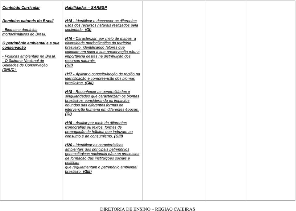 (GI) H16 - Caracterizar, por meio de mapas, a diversidade morfoclimática do território brasileiro, identificando fatores que colocam em risco a sua preservação e/ou a importância destas na