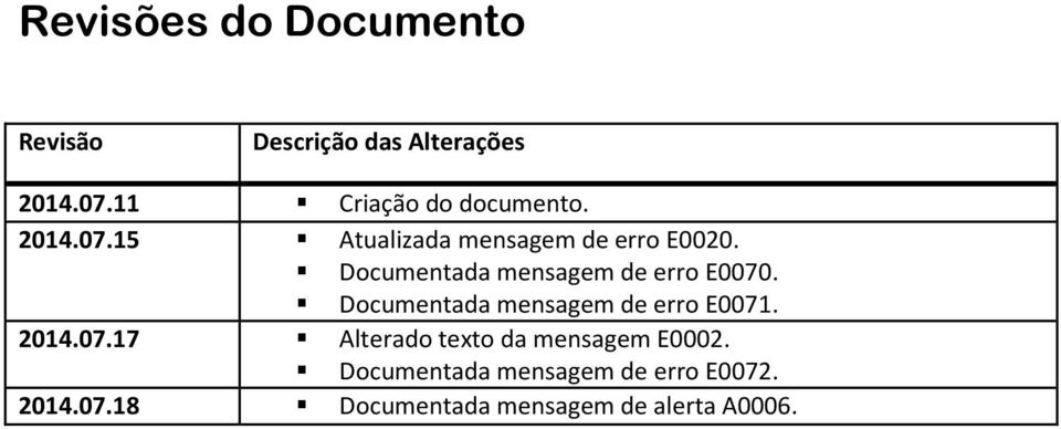 Documentada mensagem de erro E0070. Documentada mensagem de erro E0071. 2014.07.17 Alterado texto da mensagem E0002.
