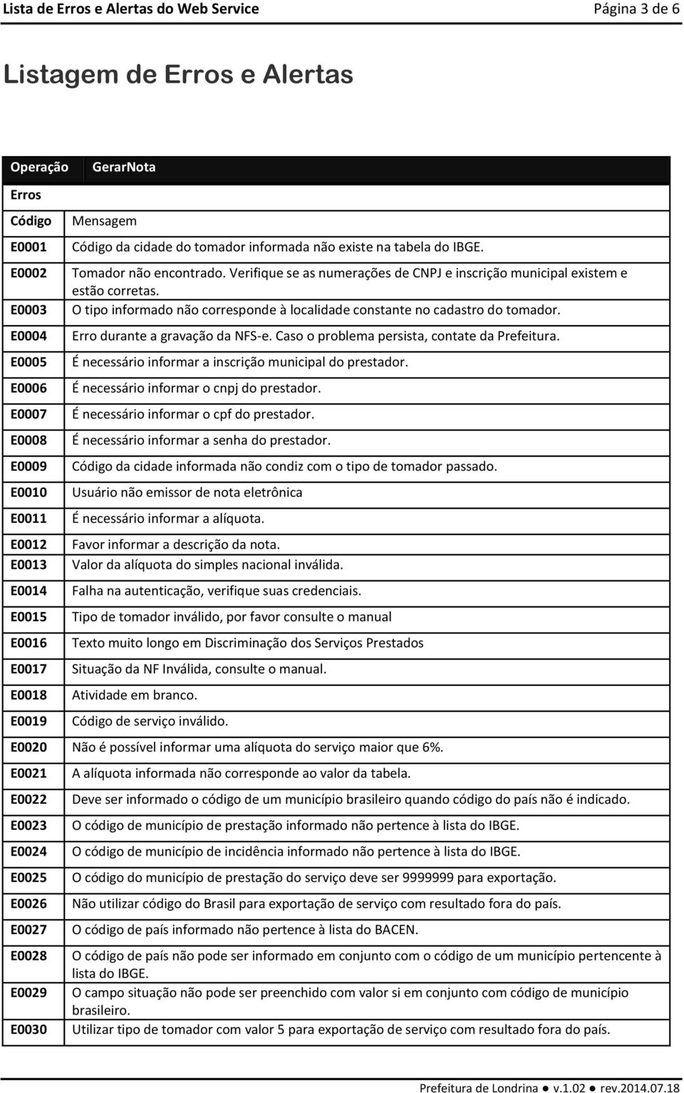 E0004 Erro durante a gravação da NFS-e. Caso o problema persista, contate da Prefeitura. E0005 É necessário informar a inscrição municipal do prestador.