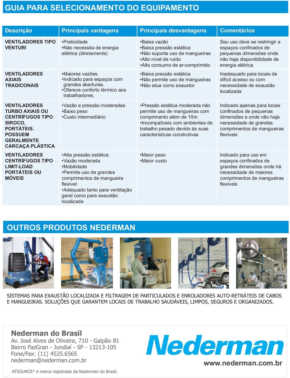 disponibilidade de energia elétrica VENTILADORES AXIAIS TRADICONAIS Maiores vazões. Indicado para espaços com grandes aberturas. Oferece conforto térmico aos trabalhadores.