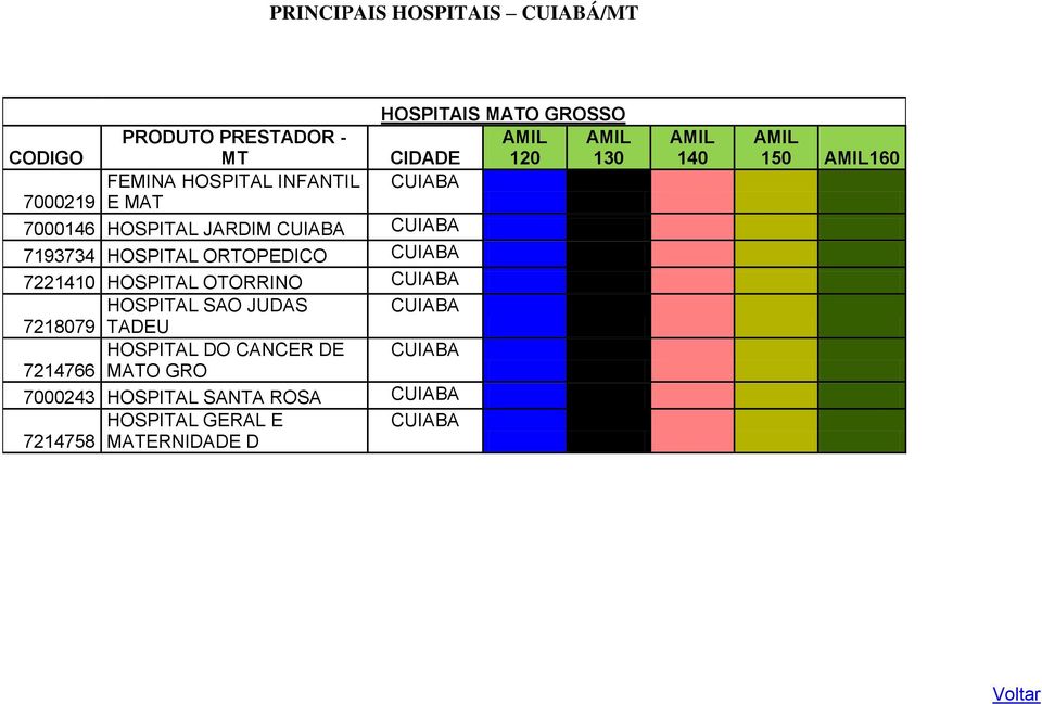 CUIABA 7221410 HOSPITAL OTORRINO CUIABA HOSPITAL SAO JUDAS CUIABA 7218079 TADEU HOSPITAL DO CANCER DE