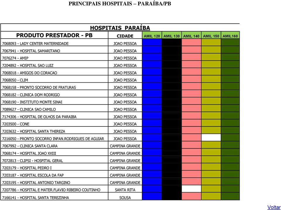 PESSOA 7068190 - INSTITUTO MONTE SINAI JOAO PESSOA 7089627 - CLINICA SAO CO JOAO PESSOA 7174306 - HOSPITAL DE OLHOS DA PARAIBA JOAO PESSOA 7203500 - CONE JOAO PESSOA 7203632 - HOSPITAL SANTA THEREZA