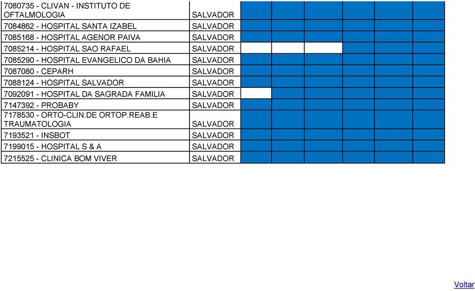 7088124 - HOSPITAL SALVADOR SALVADOR 7092091 - HOSPITAL DA SAGRADA FIA SALVADOR 7147392 - PROBABY SALVADOR 7178530 - ORTO-CLIN.