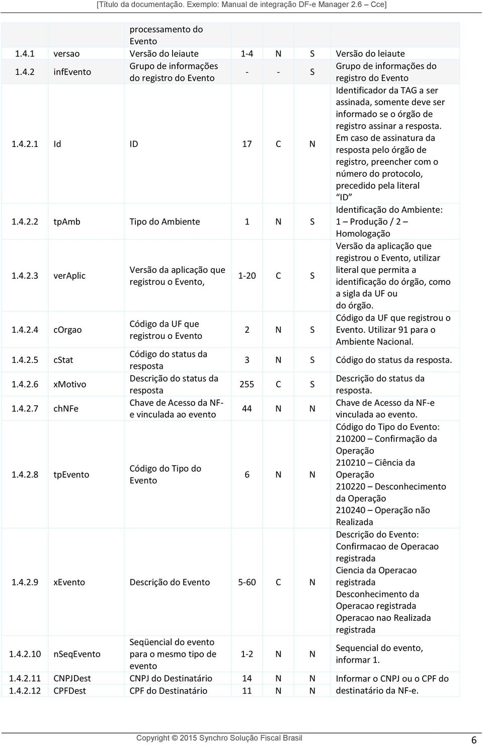 N S Versão do leiaute 1.4.