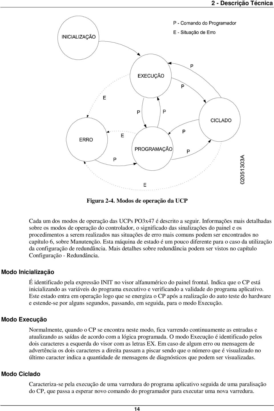 encontrados no capítulo 6, sobre Manutenção. Esta máquina de estado é um pouco diferente para o caso da utilização da configuração de redundância.