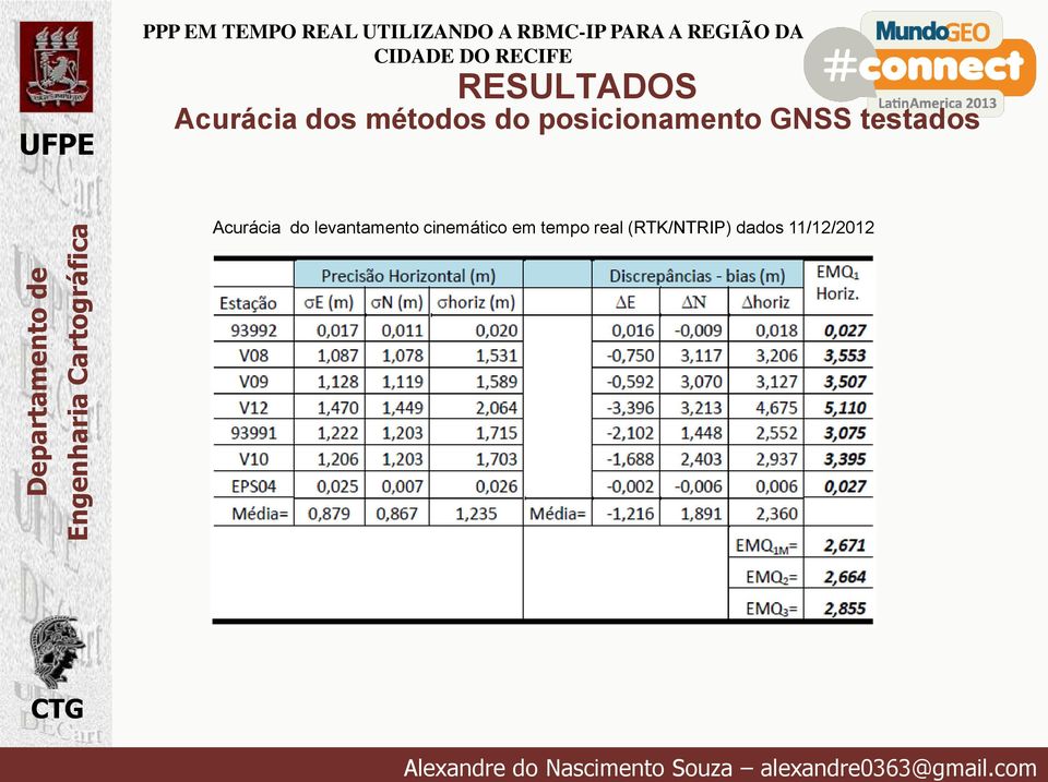 Acurácia do levantamento