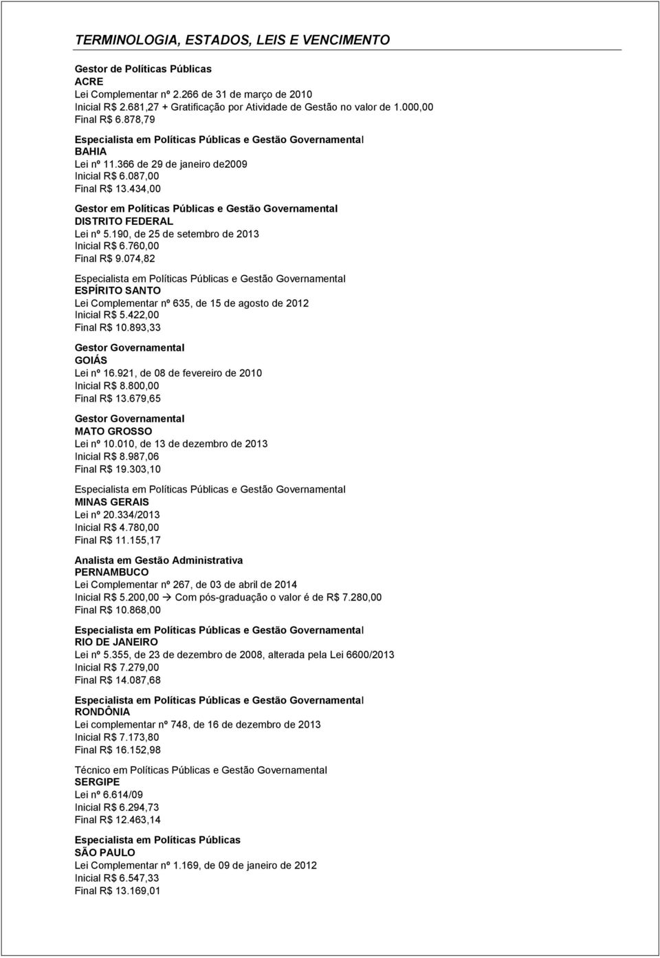 190, de 25 de setembro de 2013 Inicial R$ 6.760,00 Final R$ 9.074,82 ESPÍRITO SANTO Lei Complementar nº 635, de 15 de agosto de 2012 Inicial R$ 5.422,00 Final R$ 10.