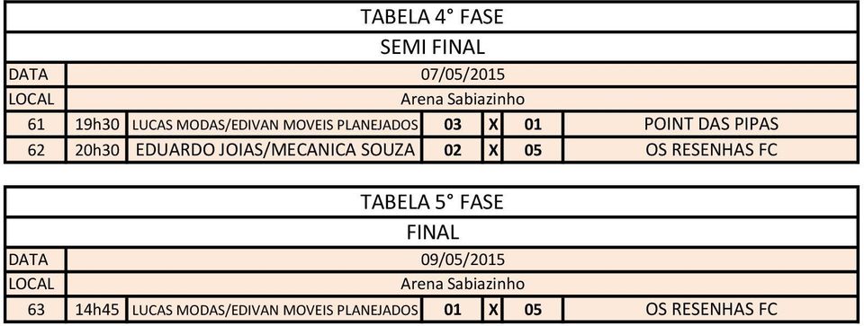 TABELA 4 FASE SEMI FINAL TABELA 5 FASE FINAL 09/05/2015 63