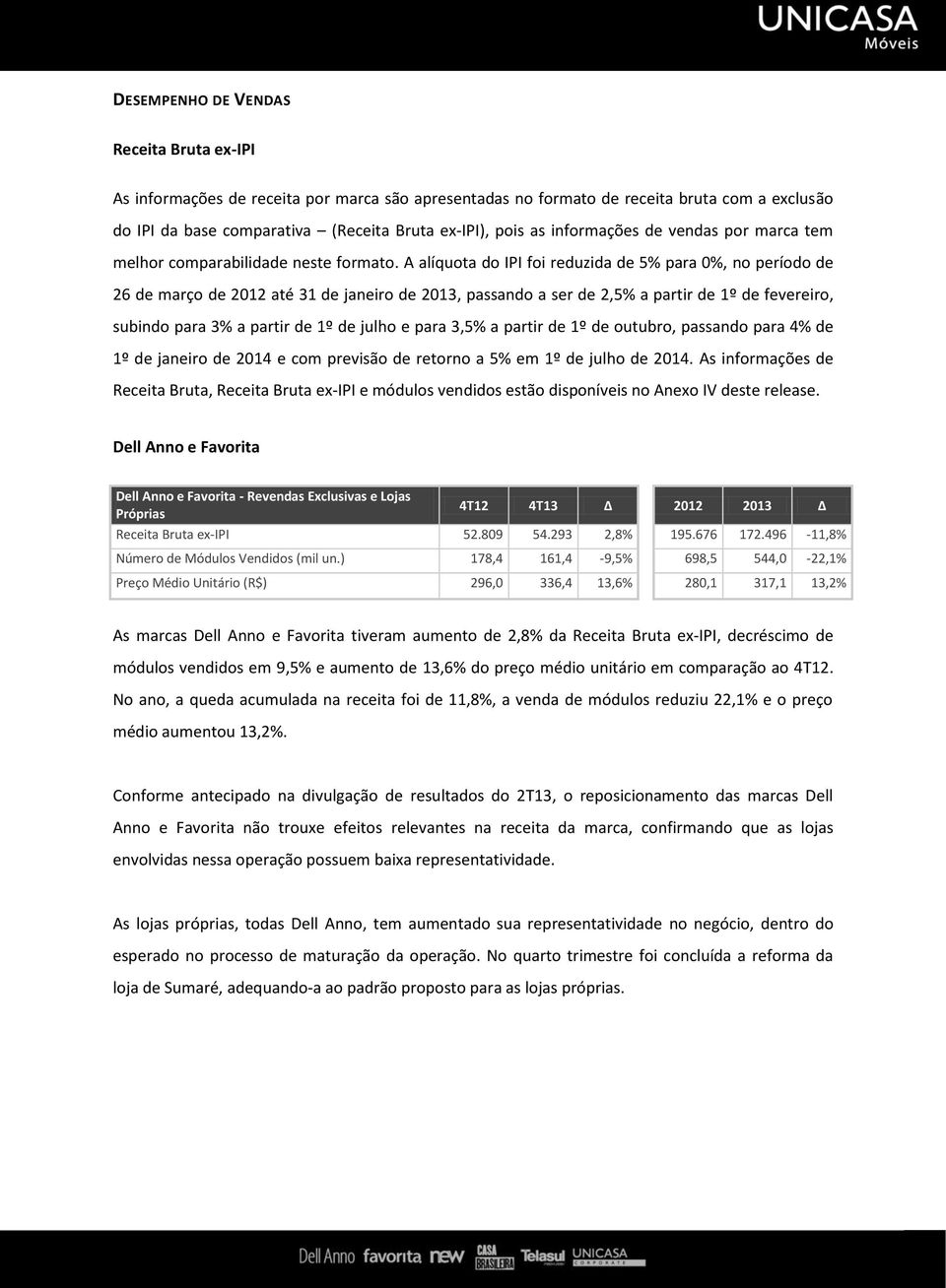 A alíquota do IPI foi reduzida de 5% para 0%, no período de 26 de março de 2012 até 31 de janeiro de 2013, passando a ser de 2,5% a partir de 1º de fevereiro, subindo para 3% a partir de 1º de julho