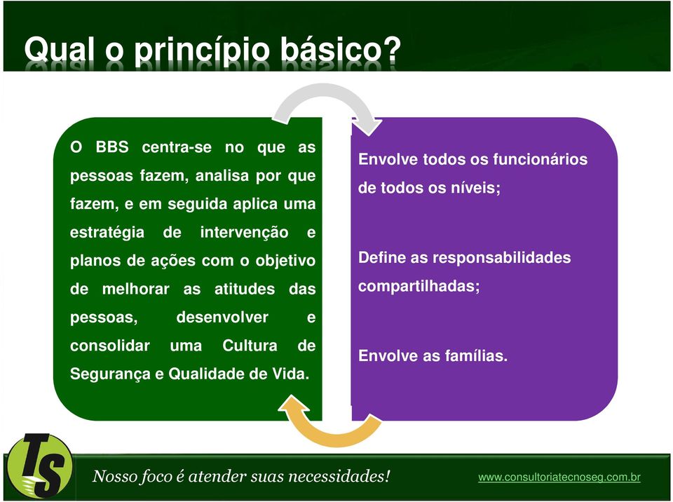 de intervenção e planos de ações com o objetivo de melhorar as atitudes das pessoas, desenvolver e