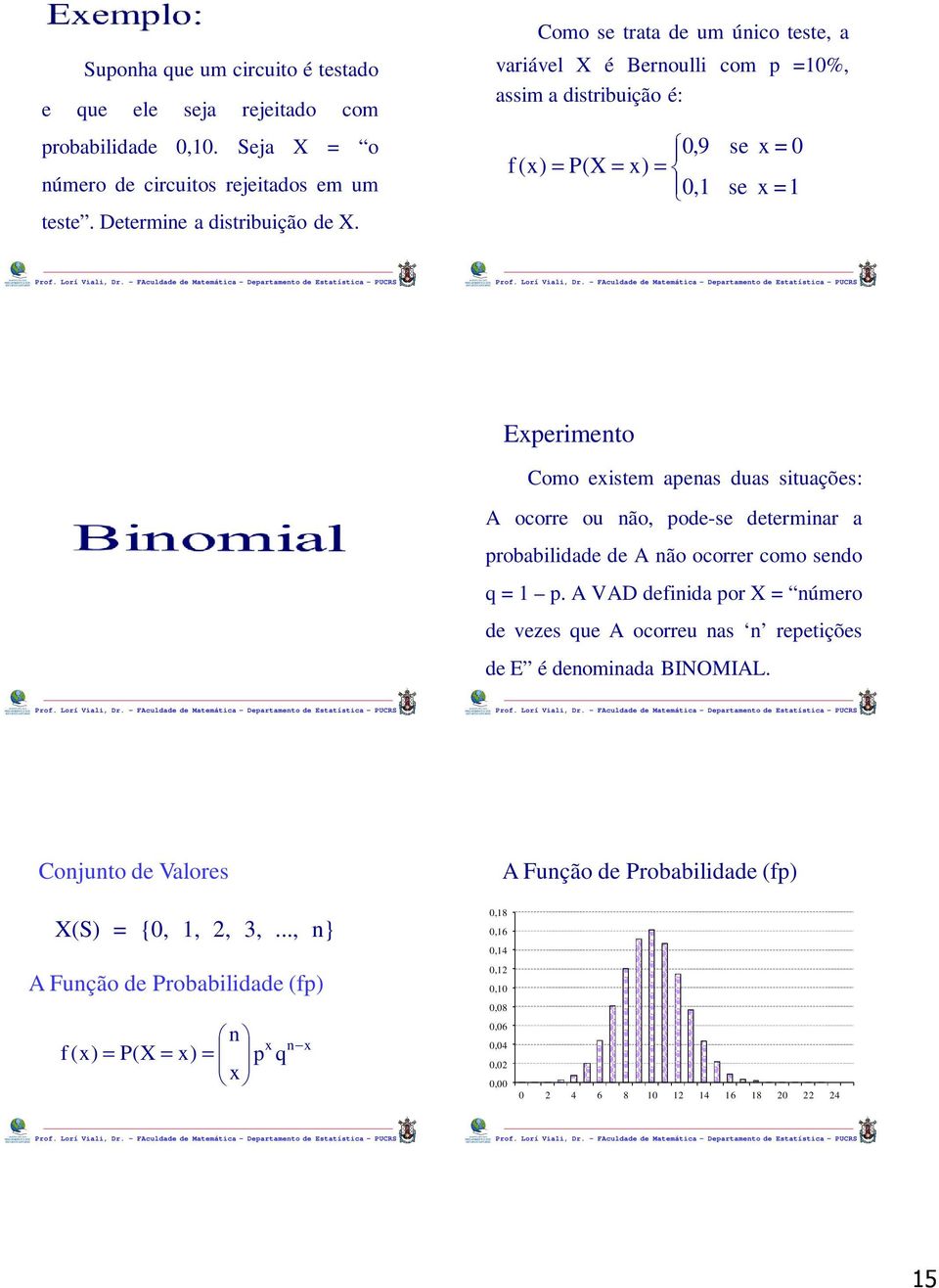 ocorre ou não, pode-se determinar a probabilidade de A não ocorrer como sendo q p. A VAD definida por X número de vezes que A ocorreu nas n repetições de E é denominada BINOMIAL.