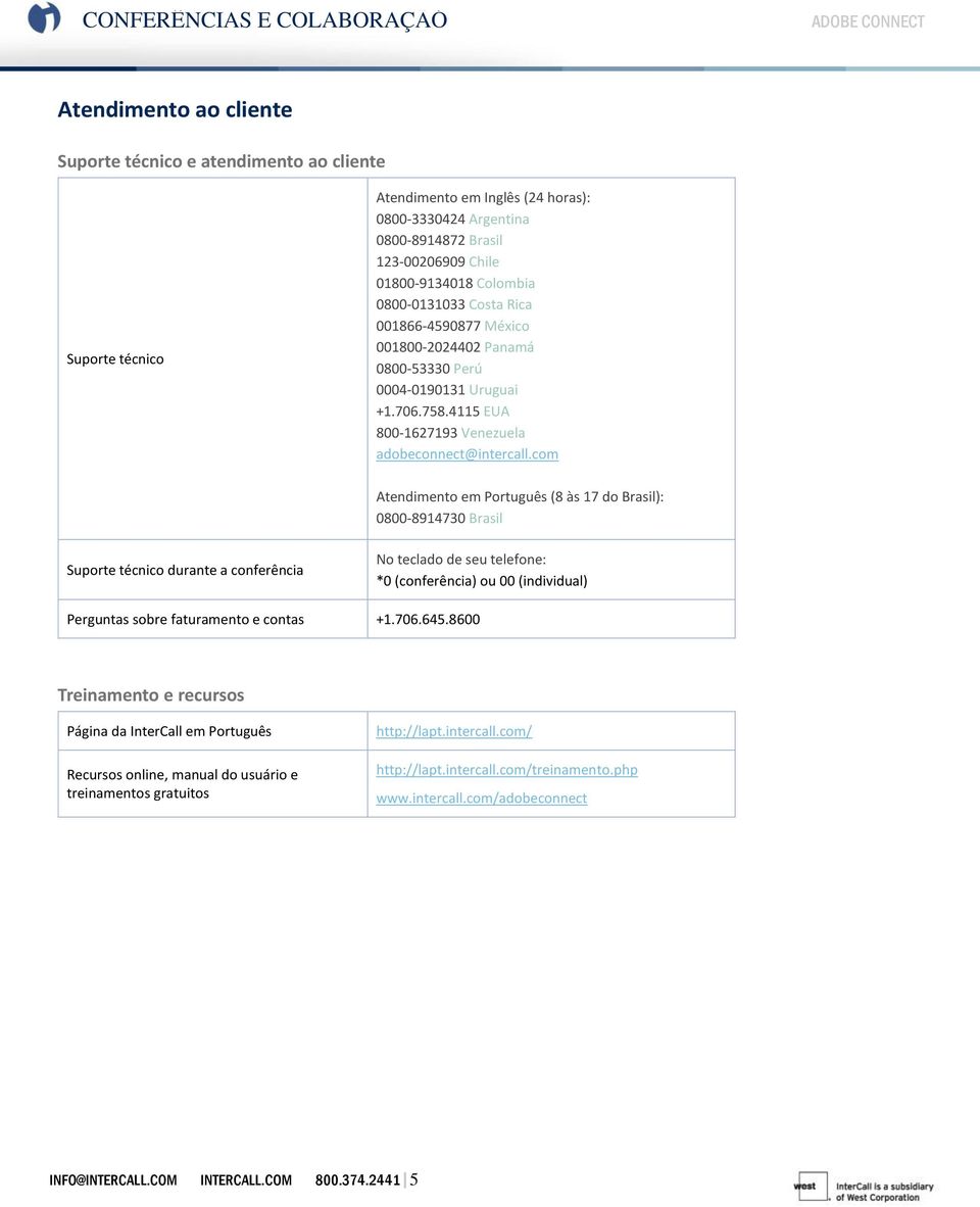 com Atendimento em Português (8 às 17 do Brasil): 0800-8914730 Brasil Suporte técnico durante a conferência No teclado de seu telefone: *0 (conferência) ou 00 (individual) Perguntas sobre faturamento