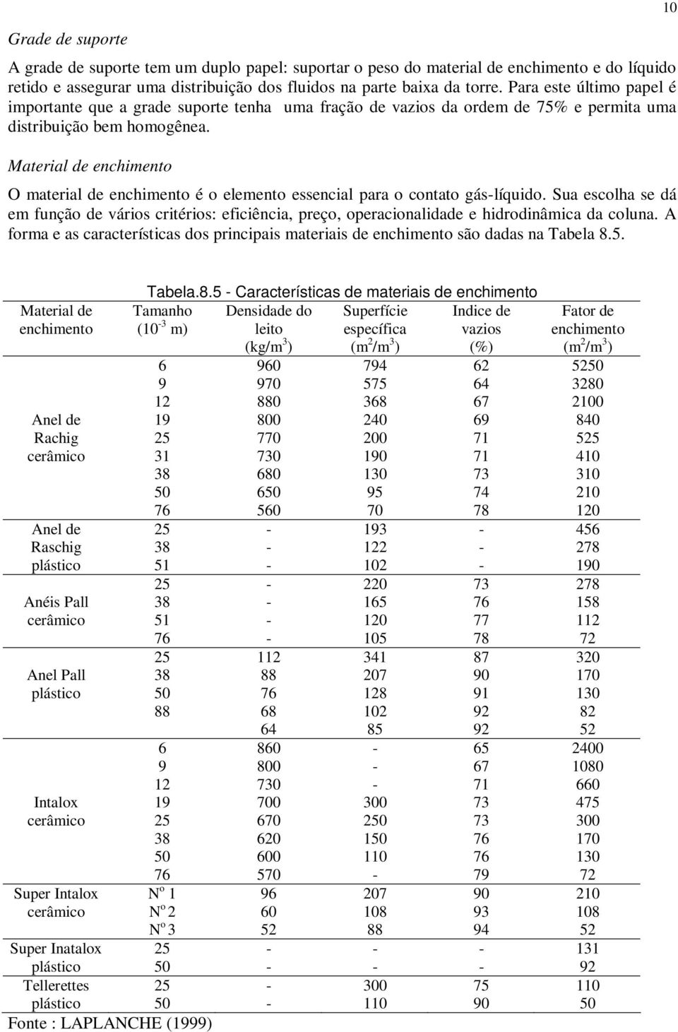 Material de enchimento O material de enchimento é o elemento essencial para o contato gáslíquido.