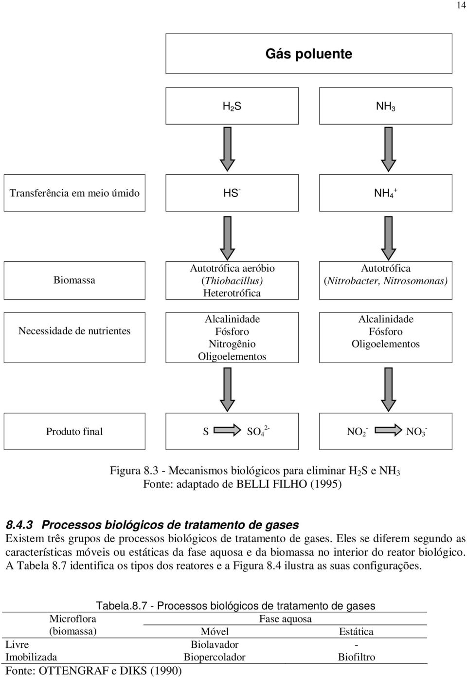 3 Mecanismos biológicos para eliminar H 2 SeNH 3 Fonte: adaptado de BELLI FILHO (1995) 8.4.