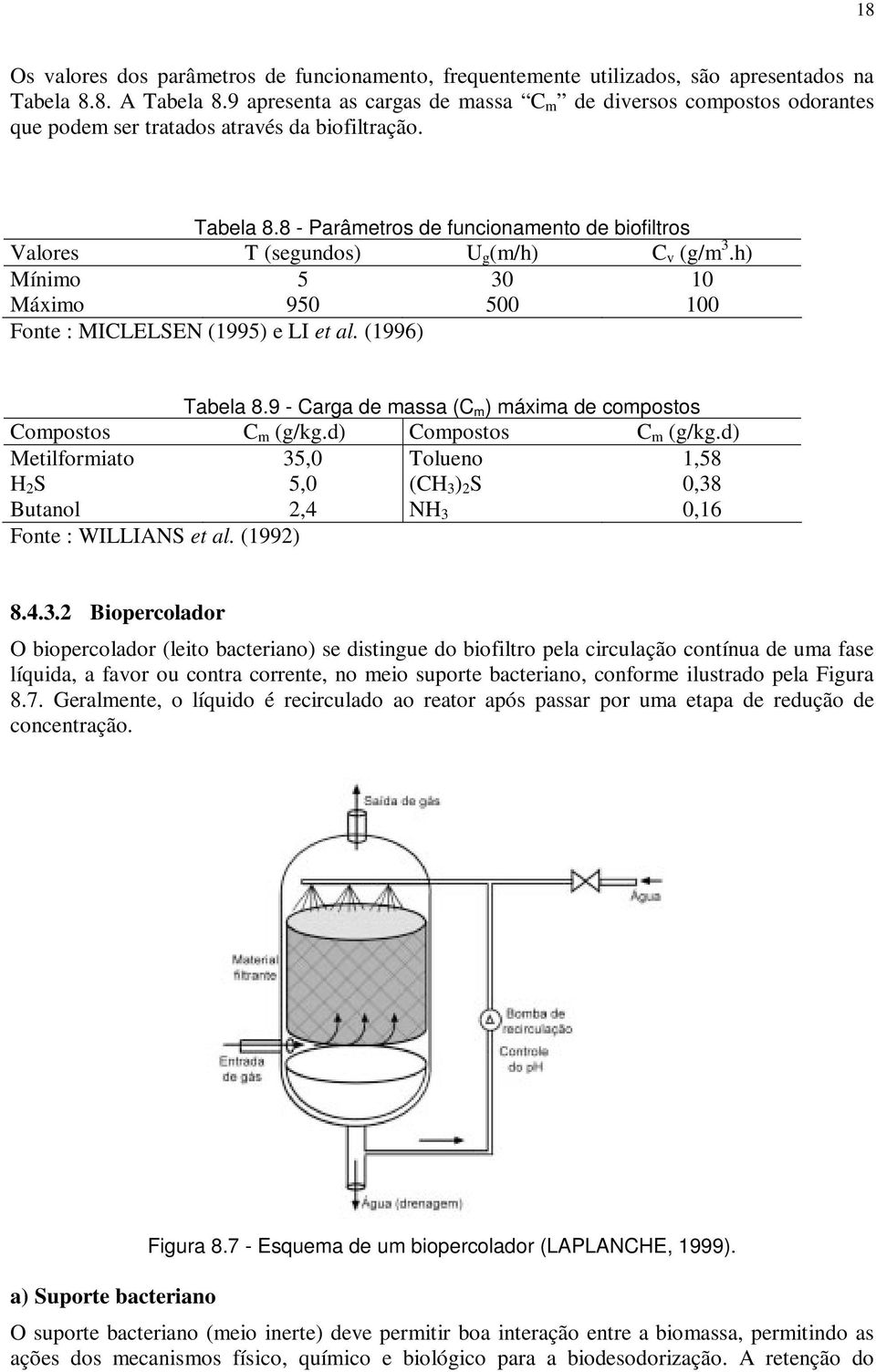 8 Parâmetros de funcionamento de biofiltros Valores T (segundos) U g (m/h) C v (g/m 3.h) Mínimo Máximo 5 950 30 500 10 100 Fonte : MICLELSEN (1995) e LI et al. (1996) Tabela 8.