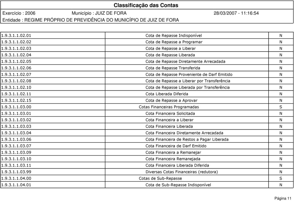 9.3.1.1.02.11 Cota Liberada Diferida N 1.9.3.1.1.02.15 Cota de Repasse a Aprovar N 1.9.3.1.1.03.00 Cotas Financeiras Programadas S 1.9.3.1.1.03.01 Cota Financeira Solicitada N 1.9.3.1.1.03.02 Cota Financeira a Liberar N 1.