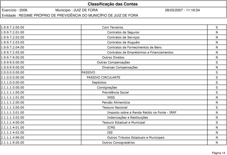 0.0.0.0.00.00 PASSIVO S 2.1.0.0.0.00.00 PASSIVO CIRCULANTE S 2.1.1.0.0.00.00 Depósitos S 2.1.1.1.0.00.00 Consignações S 2.1.1.1.1.00.00 Previdência Social S 2.1.1.1.1.01.00 INSS N 2.1.1.1.2.00.00 Pensão Alimentícia N 2.