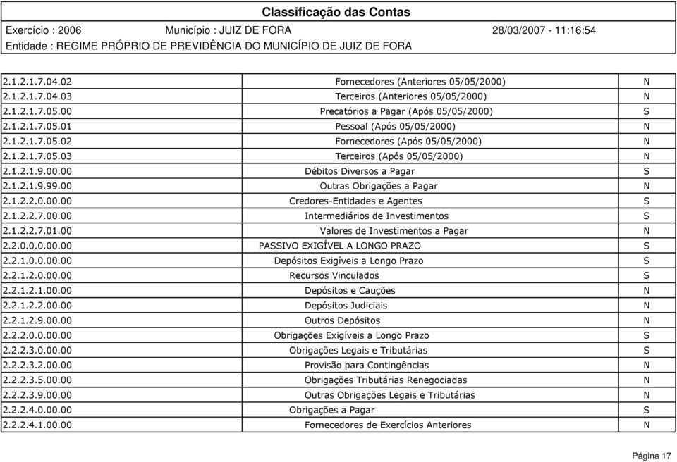 1.2.2.7.00.00 Intermediários de Investimentos S 2.1.2.2.7.01.00 Valores de Investimentos a Pagar N 2.2.0.0.0.00.00 PASSIVO EXIGÍVEL A LONGO PRAZO S 2.2.1.0.0.00.00 Depósitos Exigíveis a Longo Prazo S 2.