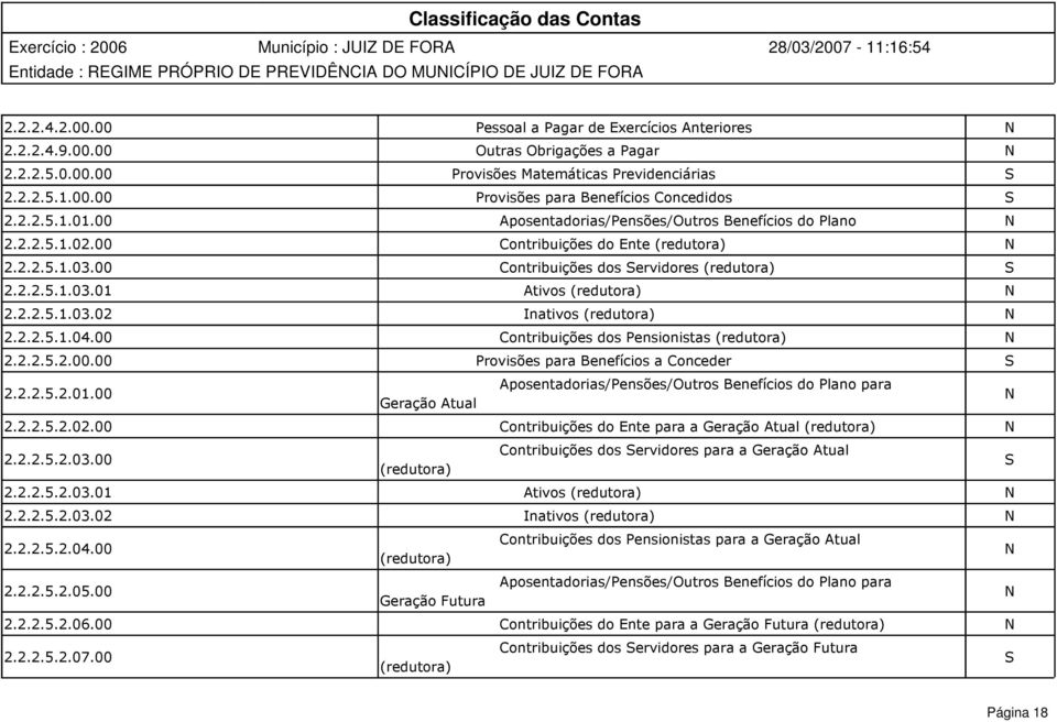 2.2.5.1.03.02 Inativos (redutora) N 2.2.2.5.1.04.00 Contribuições dos Pensionistas (redutora) N 2.2.2.5.2.00.00 Provisões para Benefícios a Conceder S 2.2.2.5.2.01.