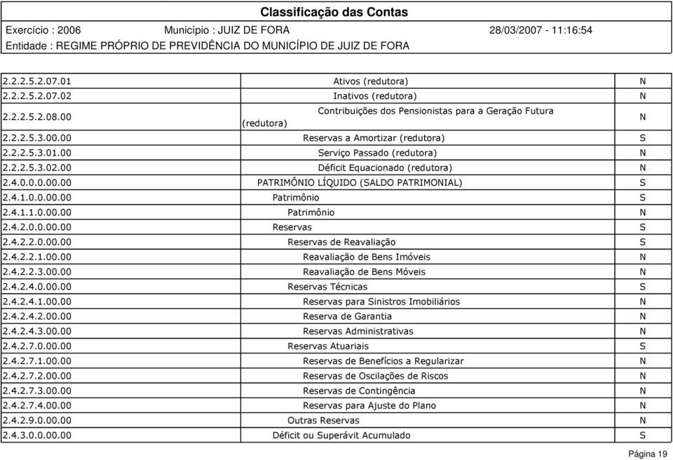 4.2.0.0.00.00 Reservas S 2.4.2.2.0.00.00 Reservas de Reavaliação S 2.4.2.2.1.00.00 Reavaliação de Bens Imóveis N 2.4.2.2.3.00.00 Reavaliação de Bens Móveis N 2.4.2.4.0.00.00 Reservas Técnicas S 2.4.2.4.1.00.00 Reservas para Sinistros Imobiliários N 2.