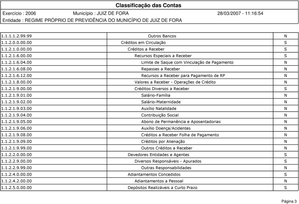 1.2.1.9.00.00 Créditos Diversos a Receber S 1.1.2.1.9.01.00 Salário-Família N 1.1.2.1.9.02.00 Salário-Maternidade N 1.1.2.1.9.03.00 Auxílio Natalidade N 1.1.2.1.9.04.00 Contribuição Social N 1.1.2.1.9.05.