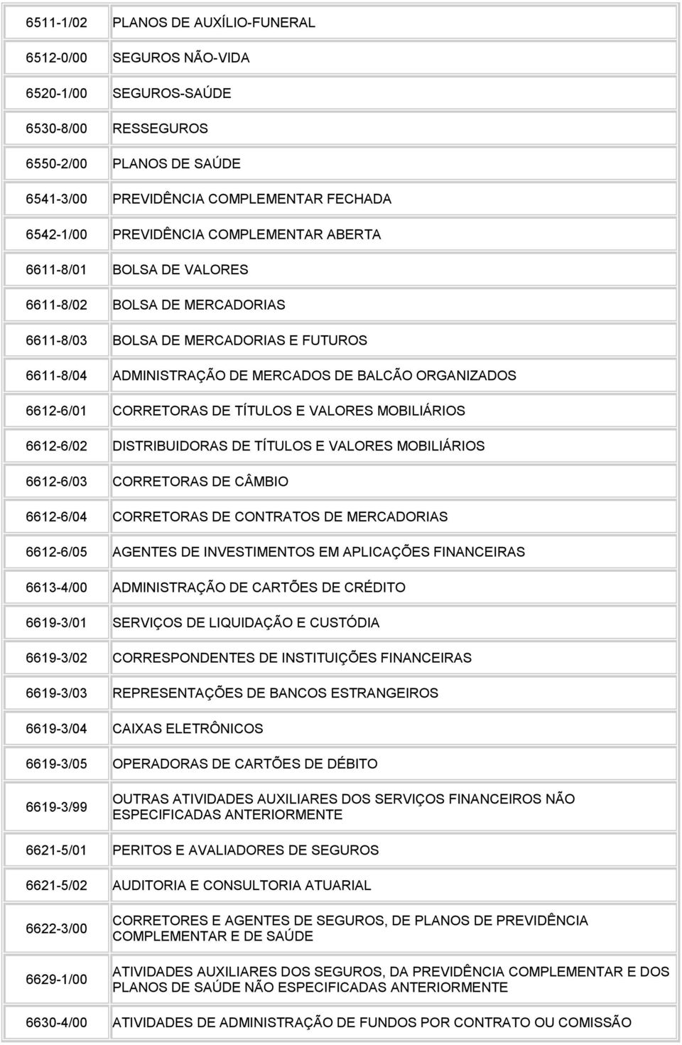 DE TÍTULOS E VALORES MOBILIÁRIOS 6612-6/02 DISTRIBUIDORAS DE TÍTULOS E VALORES MOBILIÁRIOS 6612-6/03 CORRETORAS DE CÂMBIO 6612-6/04 CORRETORAS DE CONTRATOS DE MERCADORIAS 6612-6/05 AGENTES DE