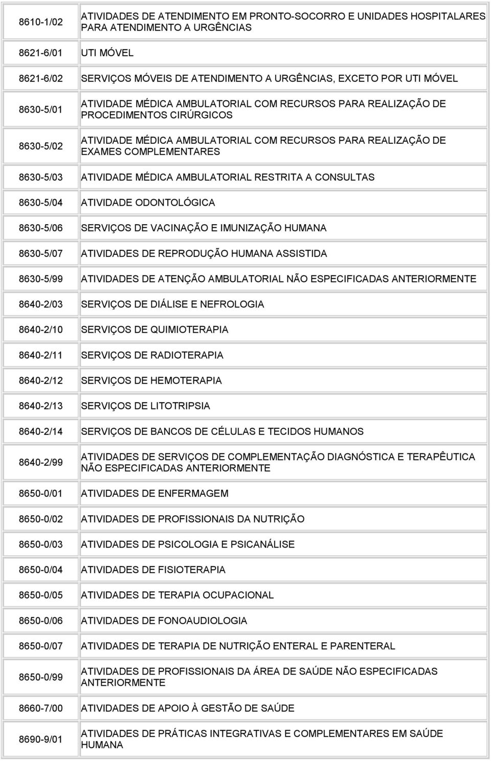 8630-5/03 ATIVIDADE MÉDICA AMBULATORIAL RESTRITA A CONSULTAS 8630-5/04 ATIVIDADE ODONTOLÓGICA 8630-5/06 SERVIÇOS DE VACINAÇÃO E IMUNIZAÇÃO HUMANA 8630-5/07 ATIVIDADES DE REPRODUÇÃO HUMANA ASSISTIDA