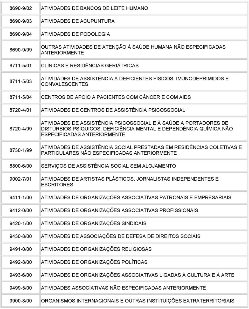 ATIVIDADES DE CENTROS DE ASSISTÊNCIA PSICOSSOCIAL 8720-4/99 8730-1/99 ATIVIDADES DE ASSISTÊNCIA PSICOSSOCIAL E À SAÚDE A PORTADORES DE DISTÚRBIOS PSÍQUICOS, DEFICIÊNCIA MENTAL E DEPENDÊNCIA QUÍMICA