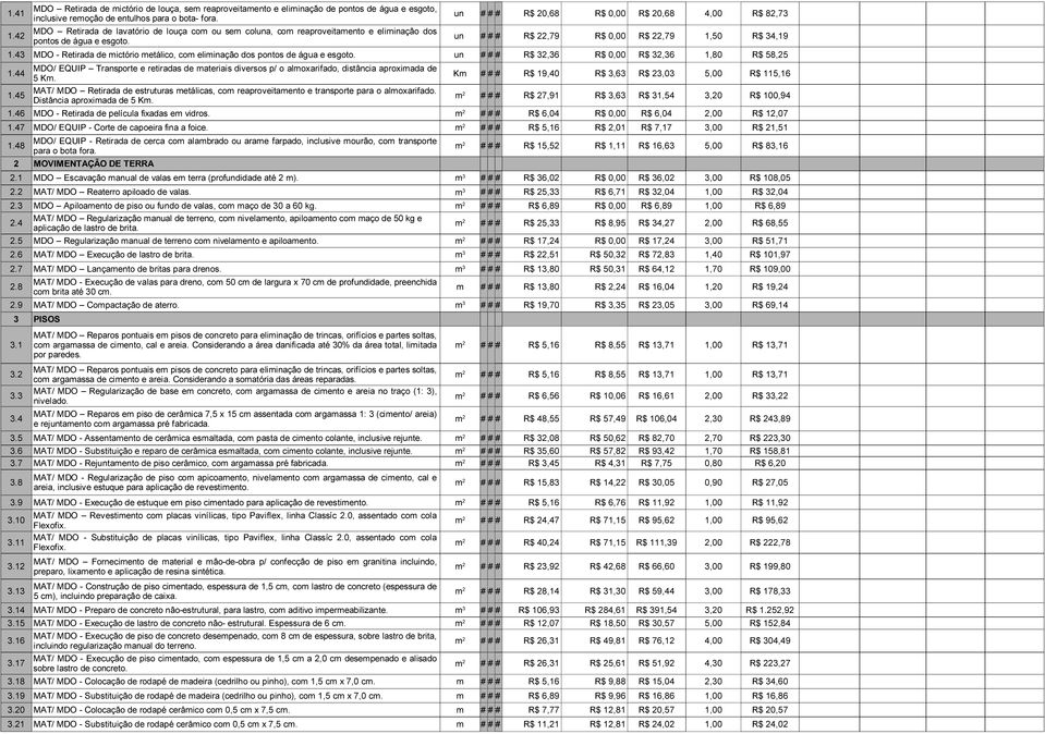 4 un ### ### ### R$,79 R$ 0,00 R$,79 1,50 R$ 34,19 pontos de água e esgoto. 1.43 MDO - Retirada de mictório metálico, com eliminação dos pontos de água e esgoto.