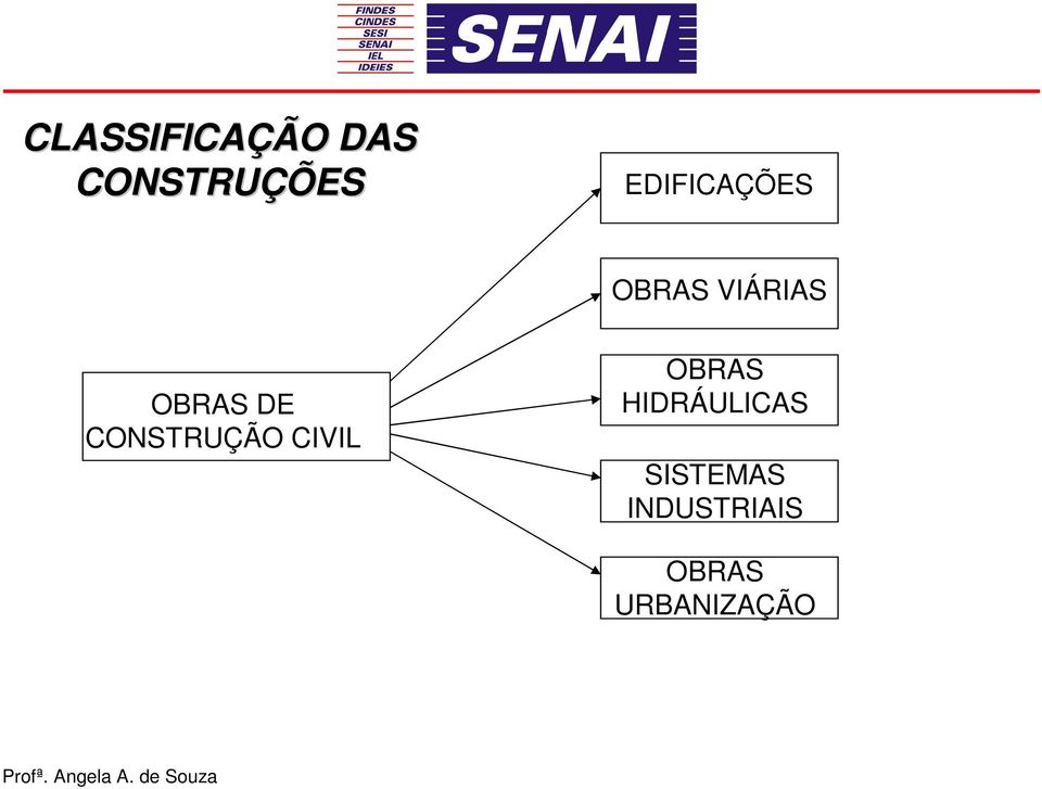 CONSTRUÇÃO CIVIL OBRAS HIDRÁULICAS