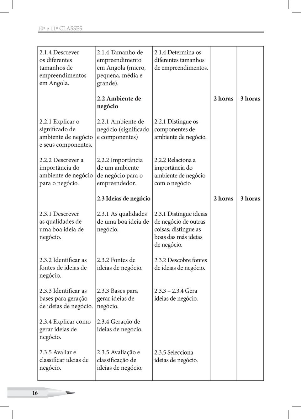 2.2 Importância de um ambiente de negócio para o empreendedor. 2.2.1 Distingue os componentes de ambiente de 2.2.2 Relaciona a importância do ambiente de negócio com o negócio 2.