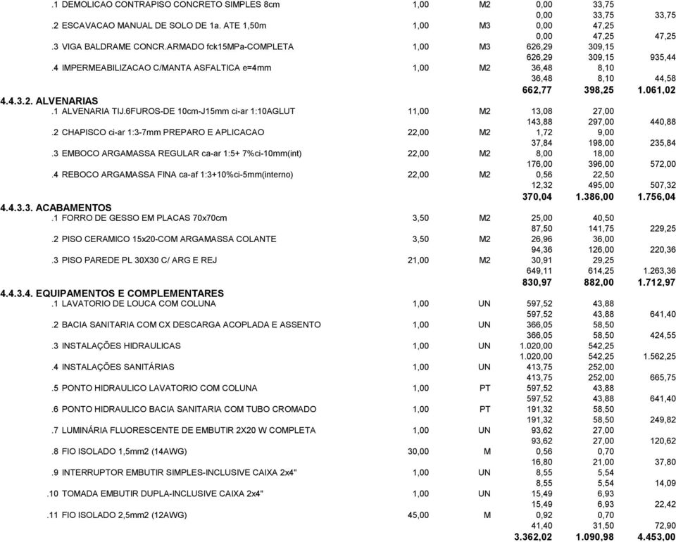 1 ALVENARIA TIJ.6FUROS-DE 10cm-J15mm ci-ar 1:10AGLUT 11,00 M2 13,08 27,00 143,88 297,00 440,88.2 CHAPISCO ci-ar 1:3-7mm PREPARO E APLICACAO 22,00 M2 1,72 9,00 37,84 198,00 235,84.