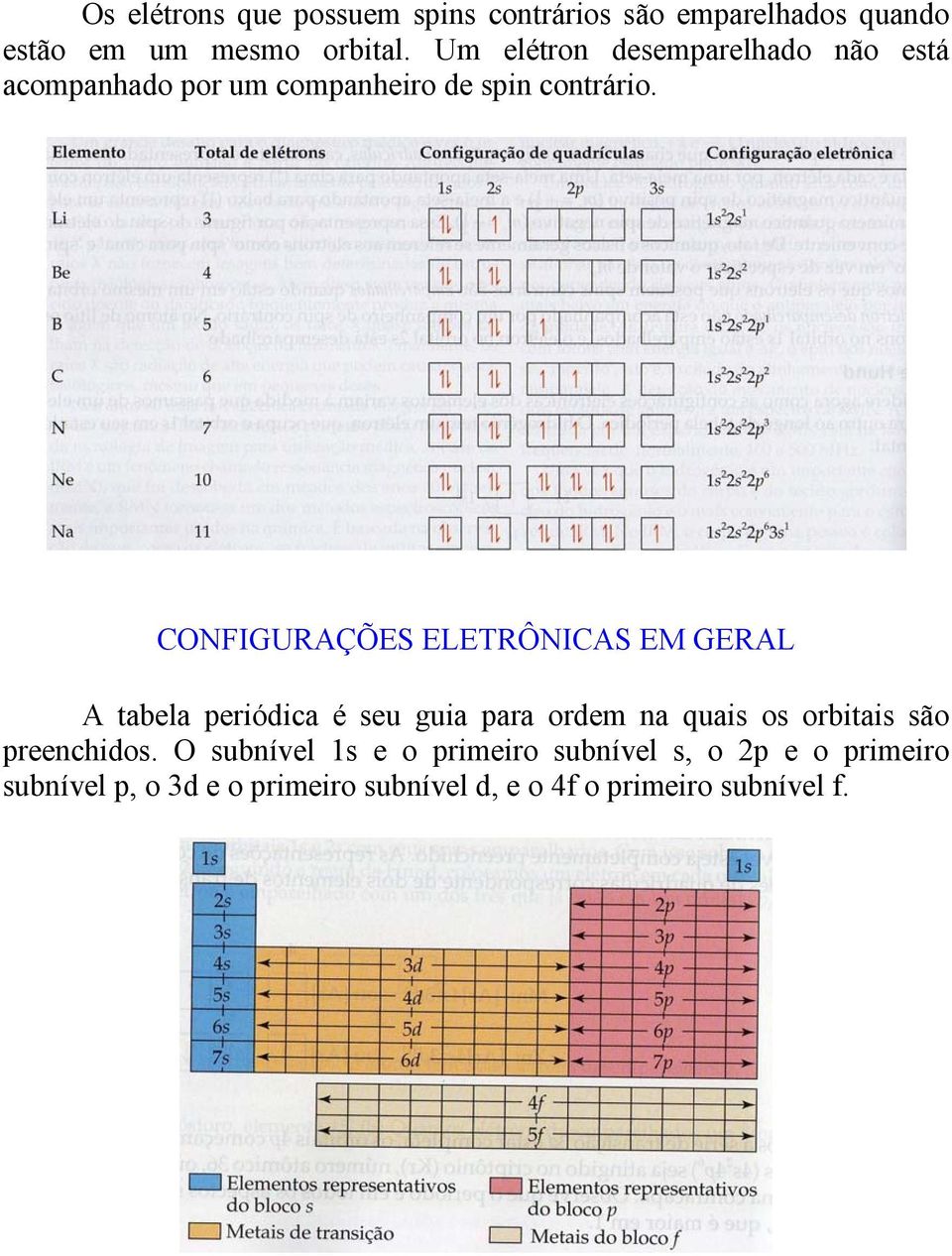 CONFIGURAÇÕES ELETRÔNICAS EM GERAL A tabela periódica é seu guia para ordem na quais os orbitais são