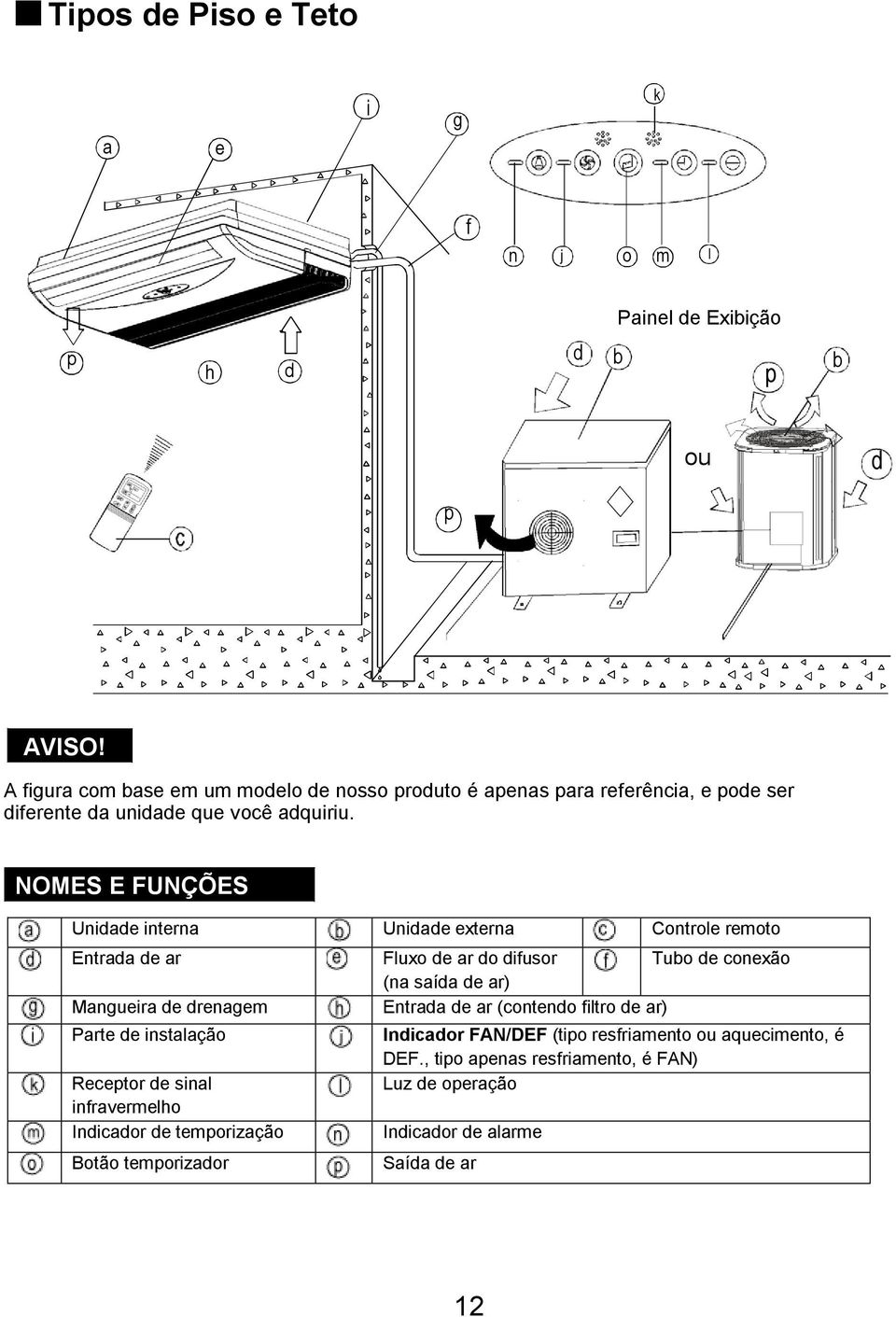 NOMES E FUNÇÕES Unidade interna Unidade externa Controle remoto Entrada de ar Fluxo de ar do difusor Tubo de conexão (na saída de ar) Mangueira de drenagem