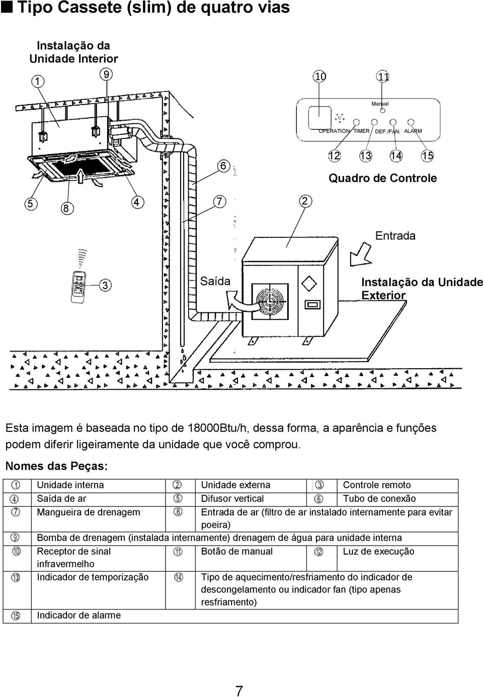 ligeiramente da unidade que você comprou.