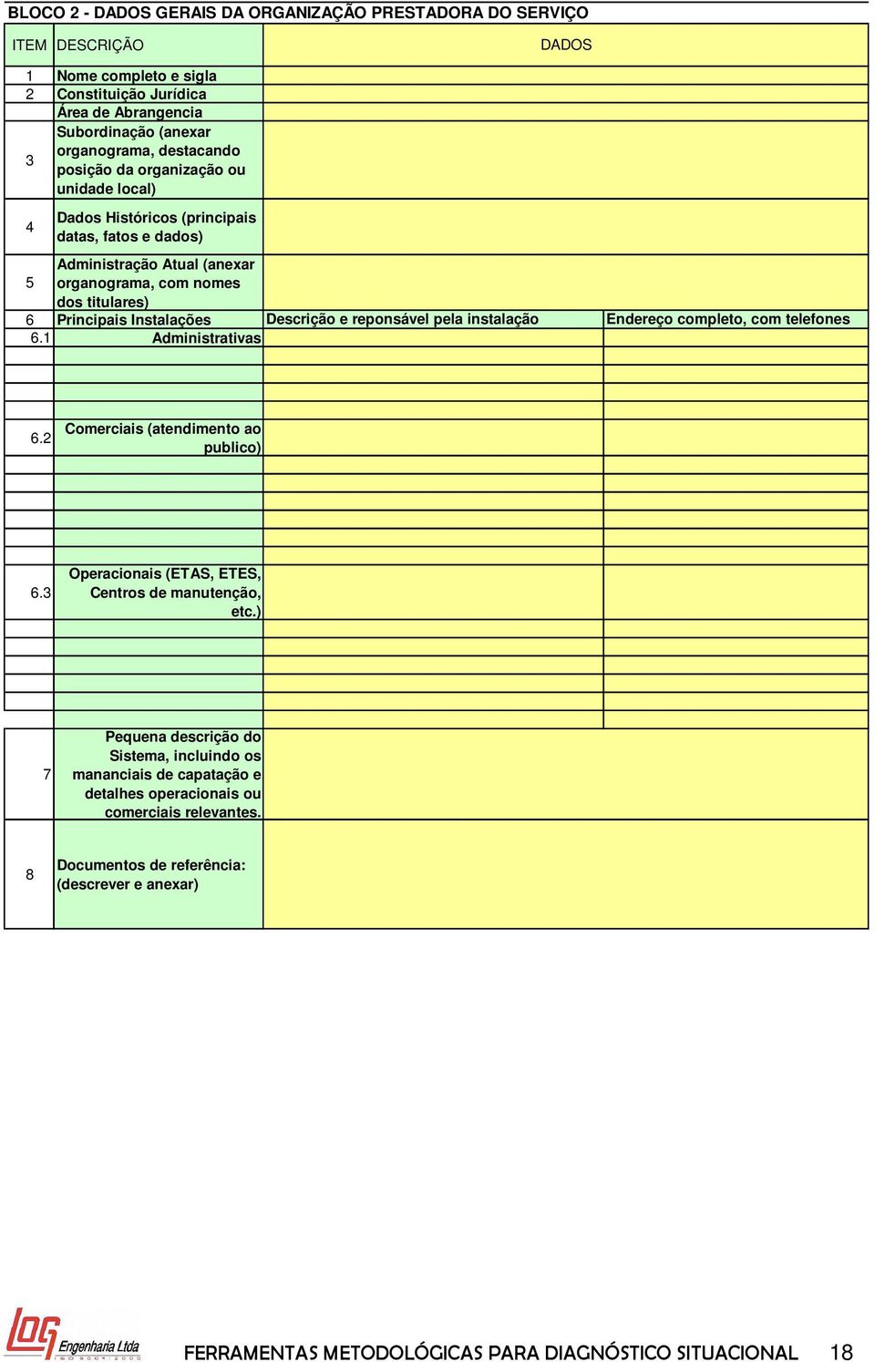 1 Administrativas Descrição e reponsável pela instalação Endereço completo, com telefones 6.2 Comerciais (atendimento ao publico) 6.3 Operacionais (ETAS, ETES, Centros de manutenção, etc.