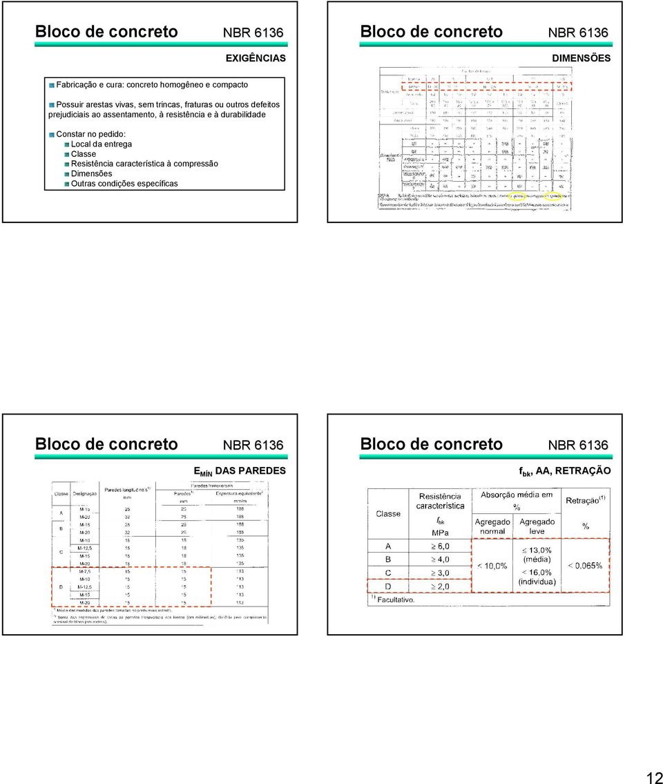 resistência e à durabilidade Constar no pedido: Local da entrega Classe Resistência característica à compressão