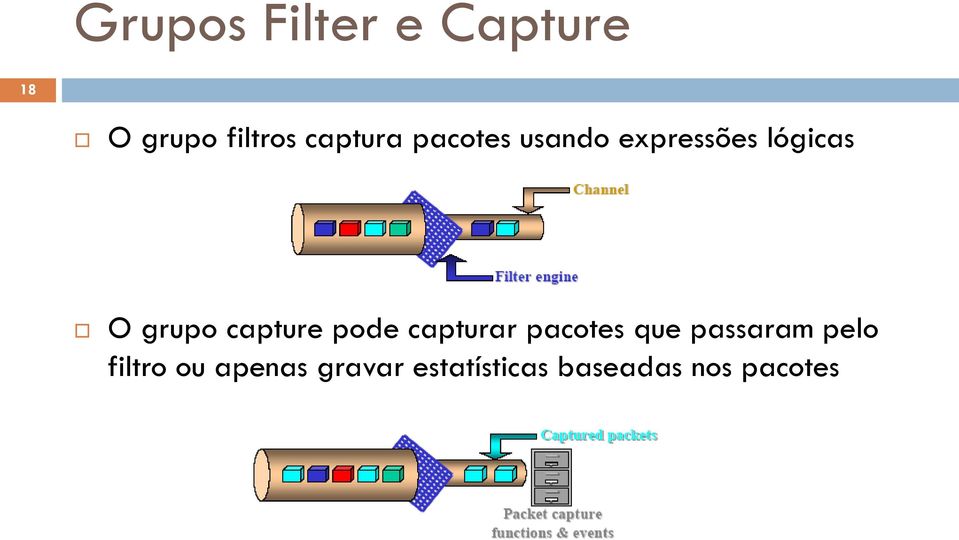 capture pode capturar pacotes que passaram pelo