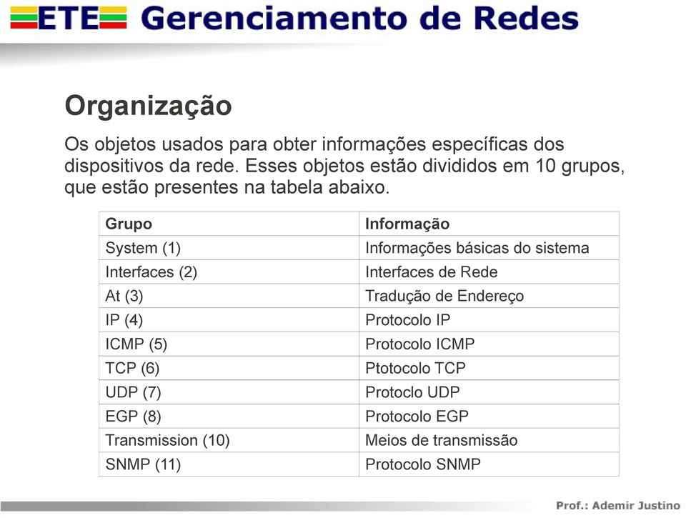 Grupo System (1) Interfaces (2) At (3) IP (4) ICMP (5) TCP (6) UDP (7) EGP (8) Transmission (10) SNMP (11)