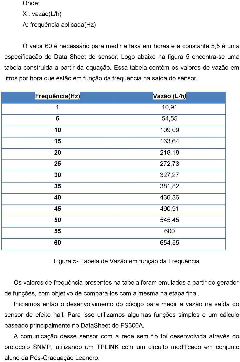 Frequência(Hz) Vazão (L/h) 1 10,91 5 54,55 10 109,09 15 163,64 20 218,18 25 272,73 30 327,27 35 381,82 40 436,36 45 490,91 50 545,45 55 600 60 654,55 Figura 5- Tabela de Vazão em função da Frequência