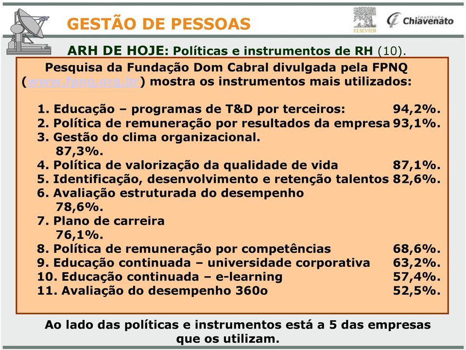 Política valorização da qualida vida 87,1%. 5. Intificação, senvolvimento e retenção talentos 82,6%. 6. Avaliação estruturada do sempenho 78,6%. 7. Plano carreira 76,1%. 8. Política remuneração por competências 68,6%.